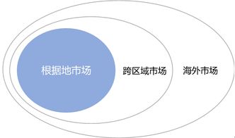數創賦能，文旅煥新 文化旅游地產開發運營的創新路徑